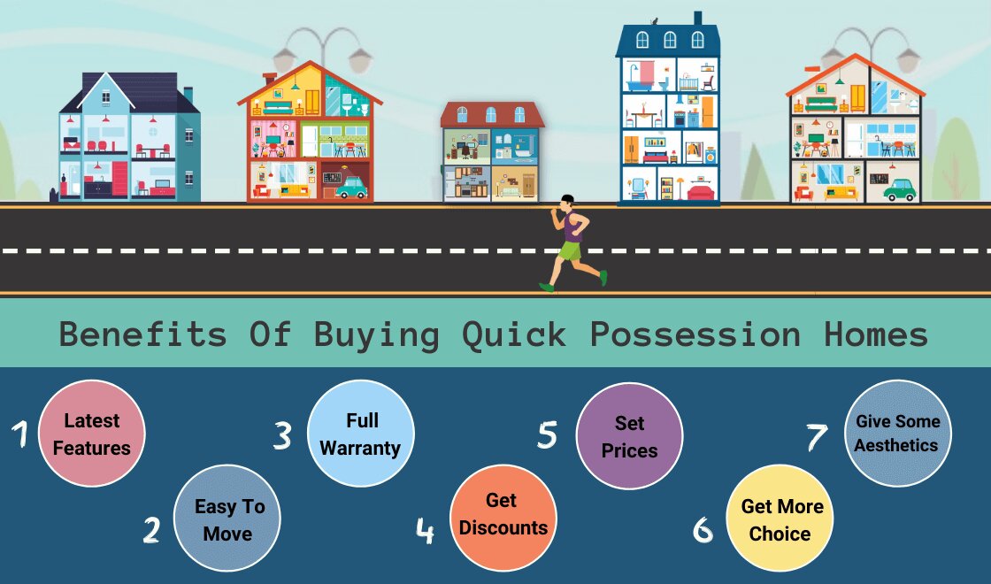 Benefits of Buting Quick Possession Home